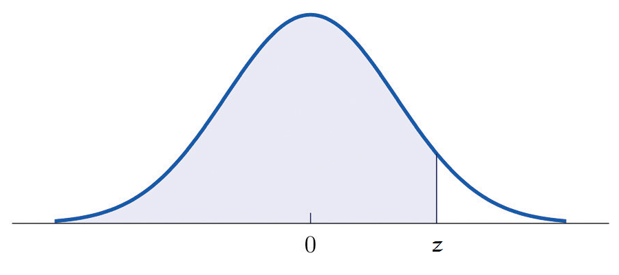 normal_distribution_phiz.png