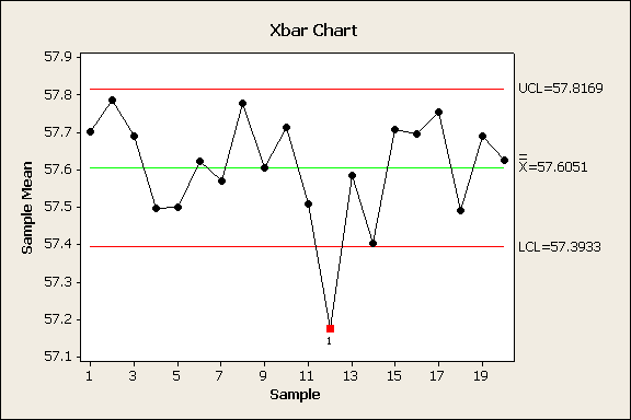 xbar-r_chart_example-01.png
